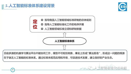 《国家新一代人工智能标准体系建设指南》下AI产品网络工程落地的实践路径