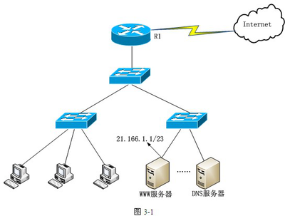 2011年下半年网络工程师下午考试真题解析与核心考点透视