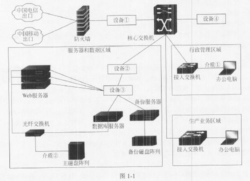 2017年上半年网络工程师下午试卷案例分析