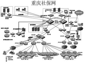 网络工程 构建数字化社会的基石与推动力