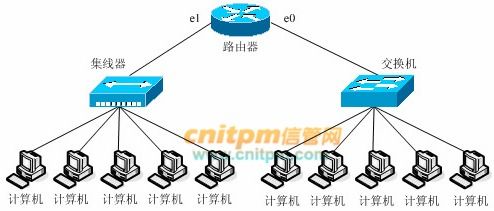 网络工程师真题演练10 网络工程实战解析